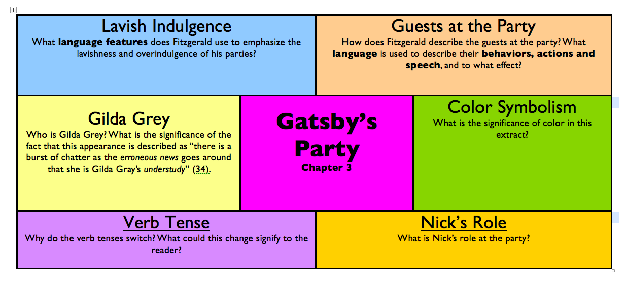 the great gatsby language